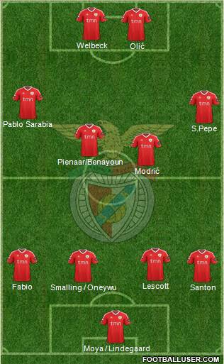 Sport Lisboa e Benfica - SAD Formation 2011