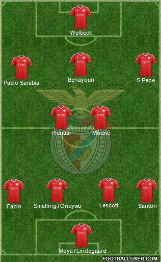 Sport Lisboa e Benfica - SAD Formation 2011