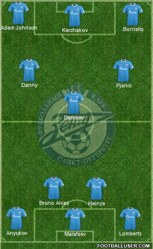 Zenit St. Petersburg Formation 2011