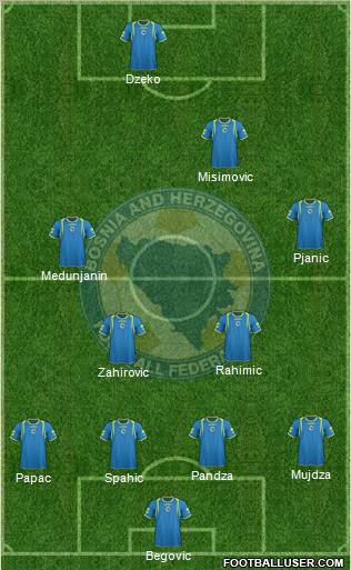 Bosnia and Herzegovina Formation 2011