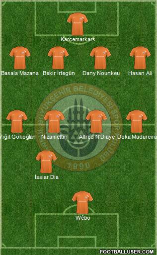 Istanbul Büyüksehir Belediye Spor Formation 2011