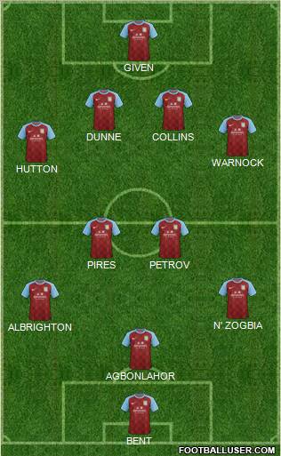 Aston Villa Formation 2011