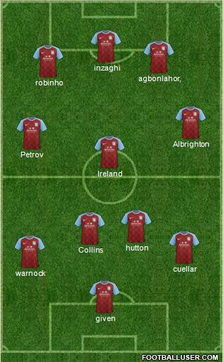 Aston Villa Formation 2011