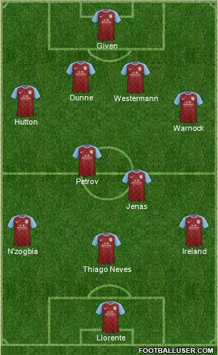 Aston Villa Formation 2011