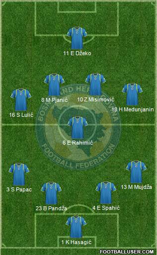 Bosnia and Herzegovina Formation 2011