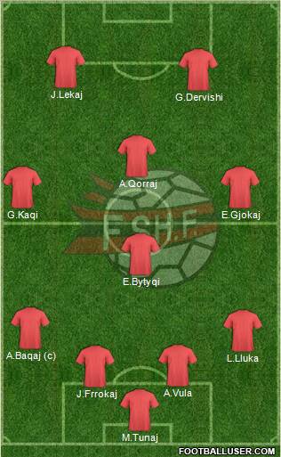 Albania Formation 2011