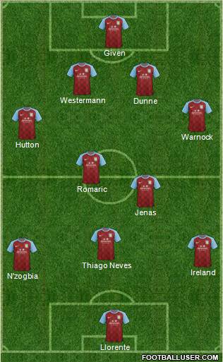 Aston Villa Formation 2011