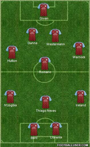 Aston Villa Formation 2011