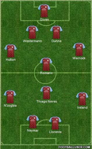 Aston Villa Formation 2011