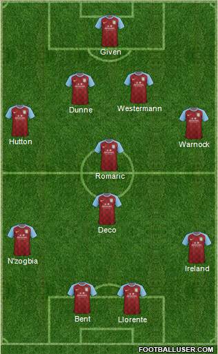 Aston Villa Formation 2011