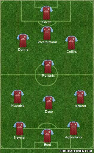 Aston Villa Formation 2011