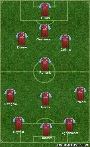 Aston Villa Formation 2011