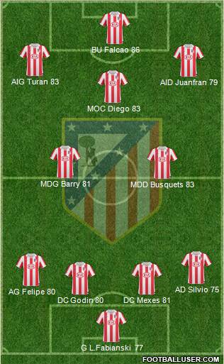 Atlético Madrid B Formation 2011