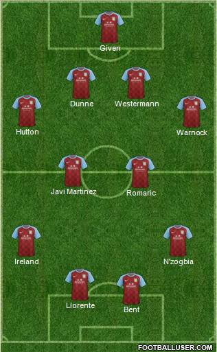 Aston Villa Formation 2011