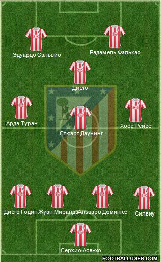 Atlético Madrid B Formation 2011