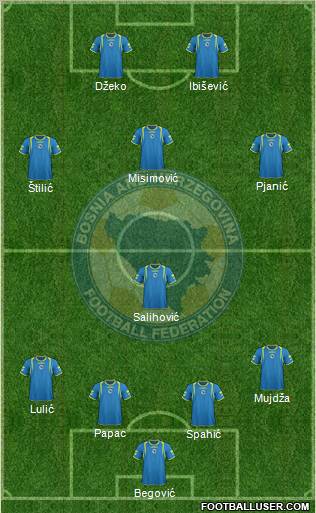 Bosnia and Herzegovina Formation 2011