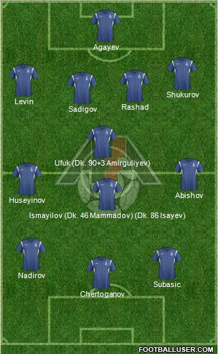 Azerbaijan Formation 2011