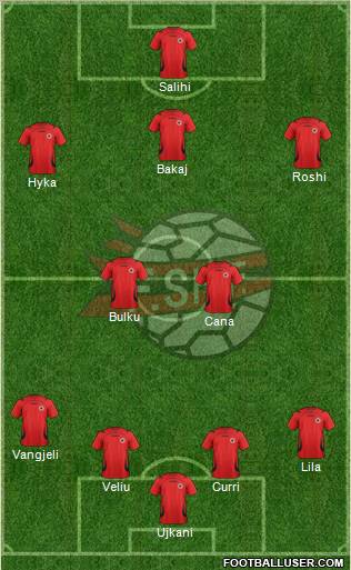 Albania Formation 2011