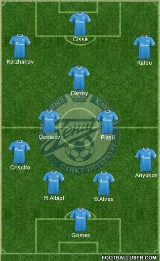 Zenit St. Petersburg Formation 2011