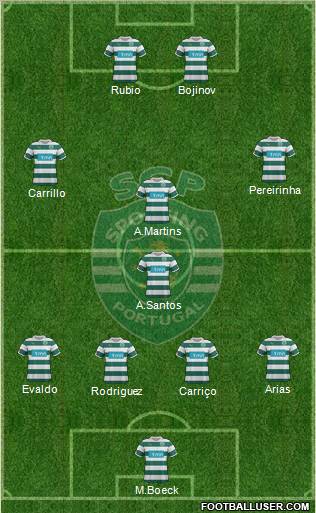 Sporting Clube de Portugal - SAD Formation 2011