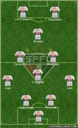 São Paulo FC Formation 2011