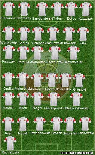 Poland Formation 2011