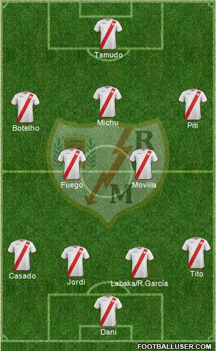 Rayo Vallecano de Madrid S.A.D. Formation 2011