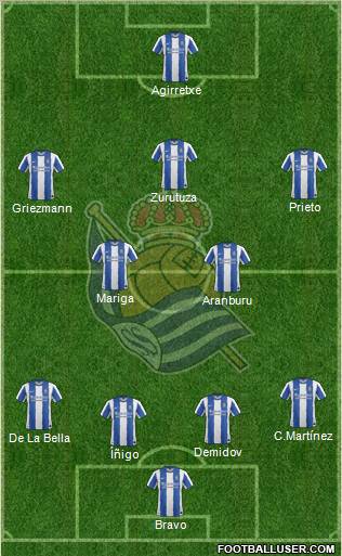 Real Sociedad S.A.D. Formation 2011