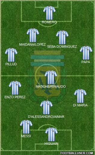 Argentina Formation 2011