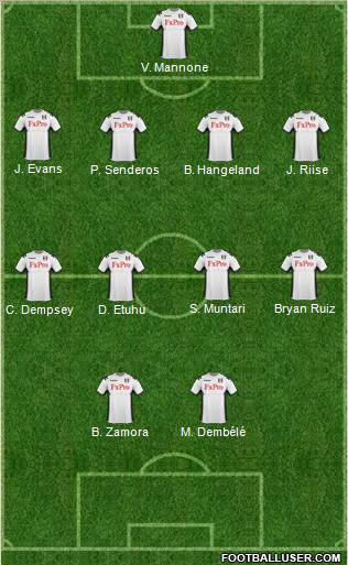 Fulham Formation 2011