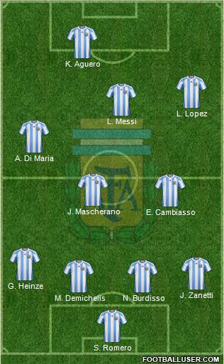 Argentina Formation 2011