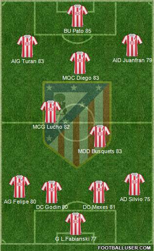 Atlético Madrid B Formation 2011