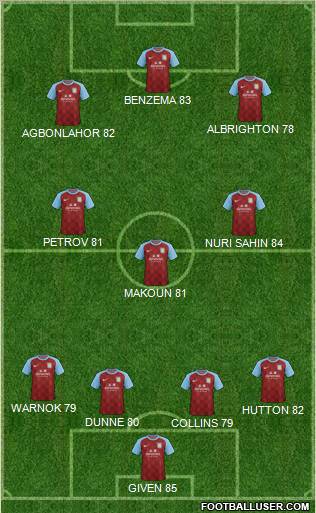 Aston Villa Formation 2011