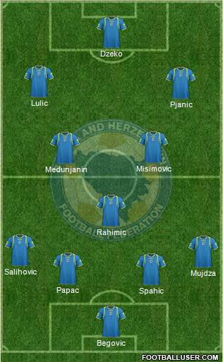 Bosnia and Herzegovina Formation 2011