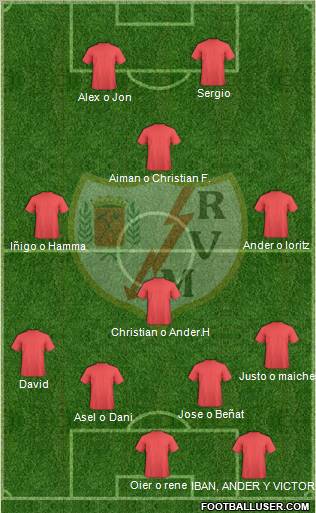 Rayo Vallecano de Madrid S.A.D. Formation 2011