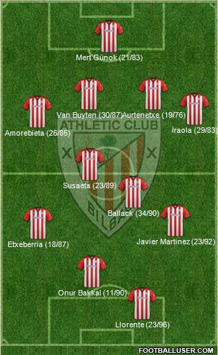 Athletic Club Formation 2011