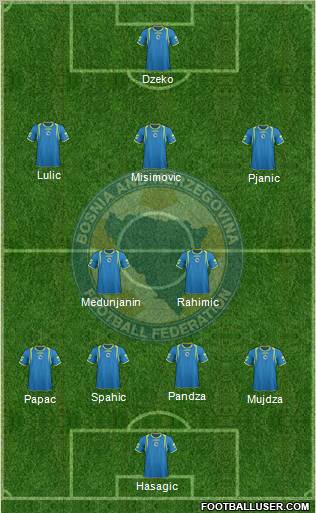 Bosnia and Herzegovina Formation 2011