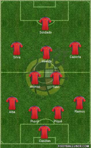 Spain Formation 2011