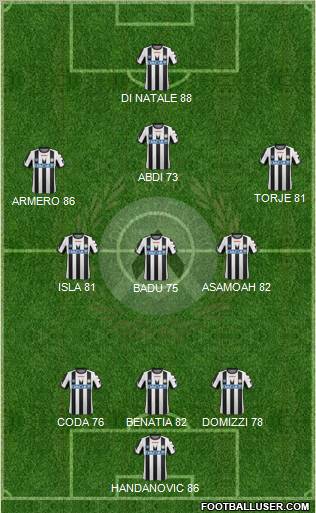 Udinese Formation 2011