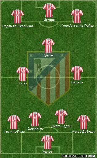 Atlético Madrid B Formation 2011