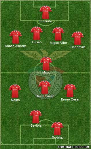 Sport Lisboa e Benfica - SAD Formation 2011