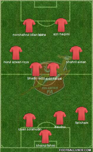 Kelantan Formation 2011