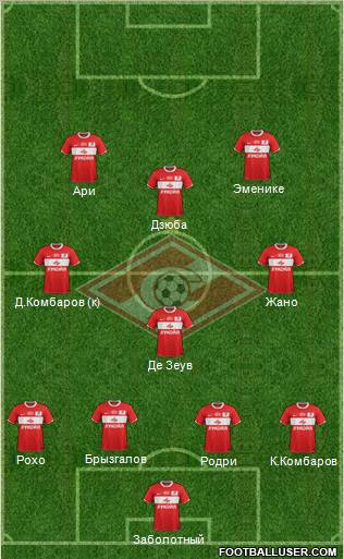 Spartak Moscow Formation 2011