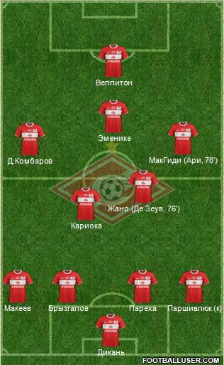 Spartak Moscow Formation 2011