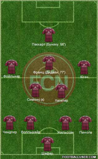 1.FC Nürnberg Formation 2011