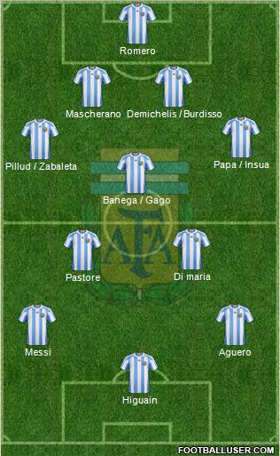 Argentina Formation 2011