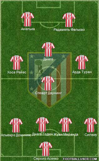 Atlético Madrid B Formation 2011