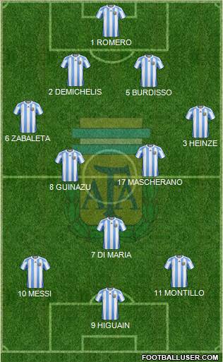 Argentina Formation 2011