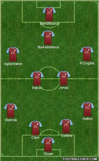 Aston Villa Formation 2011