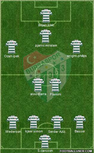 Bursaspor Formation 2011